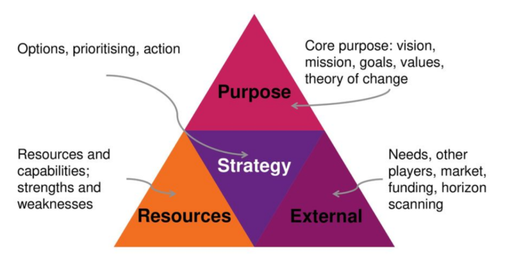 project triangle strategy roland